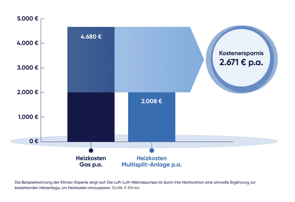 FrigoTech-Heizkosten-senken-mit-klimaanlage